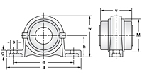 Eccentric Collar Locking Pillow Block Unit With Two Open Covers, MUP000C Series-2