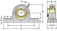 Set Screw Locking Pillow Block Unit, UCP200NPMZ2 Series-2