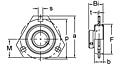 Set Screw Locking Pressed Steel Three-Bolt Flange Unit, BPFT200 Series-2